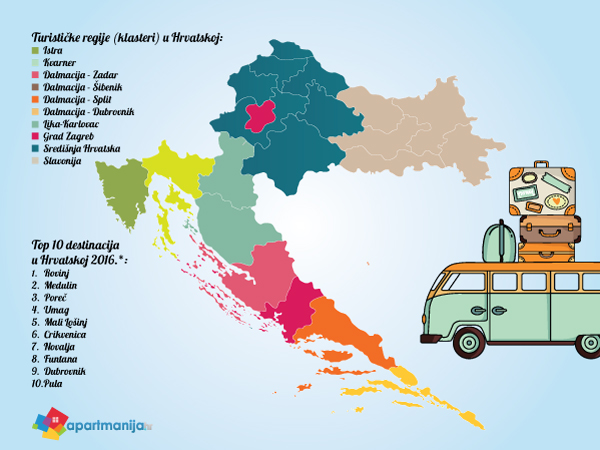 Turističke regije u Hrvatskoj